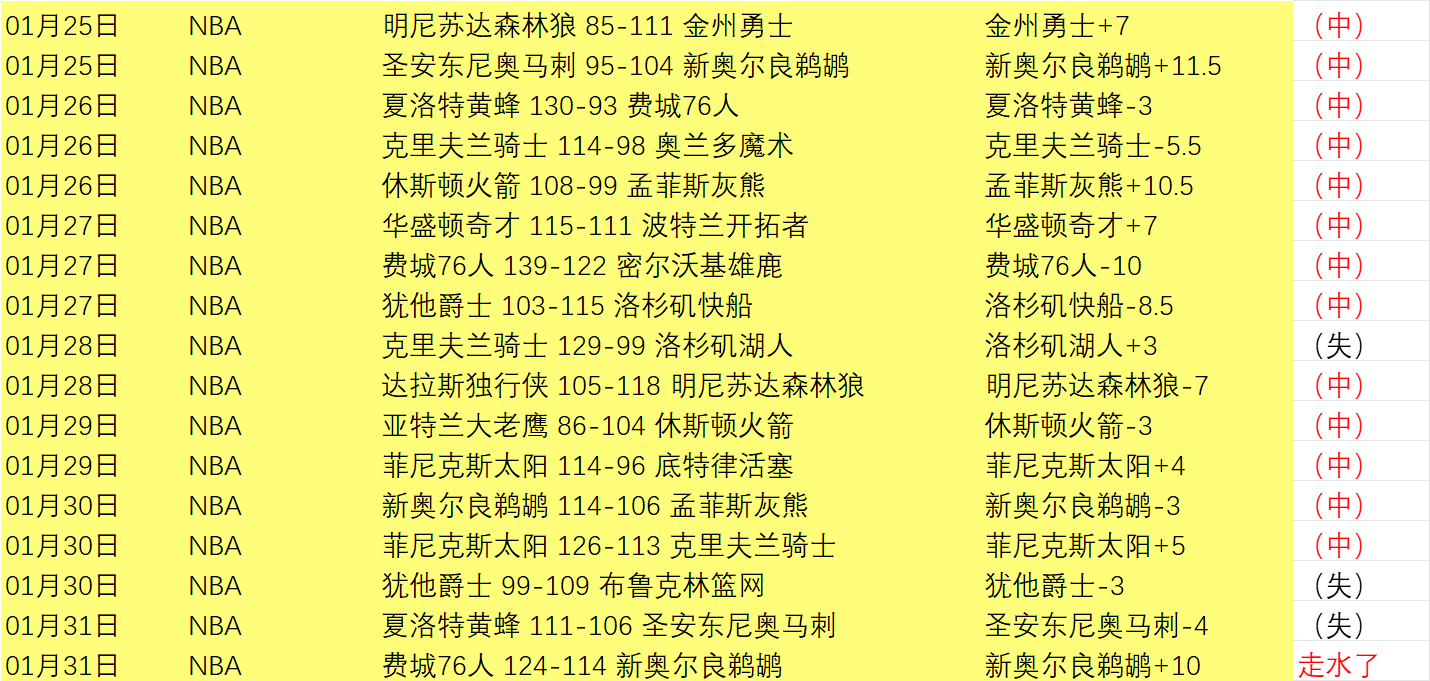 狂欢胜利,粉丝福利大,放送,乐鱼体育登录入口,乐鱼体育平台,乐鱼体育注册网址,乐鱼体育app,乐鱼体育官网,乐鱼体育网站,乐鱼体育网页版