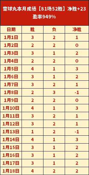 芬兰荷兰对,数据疑云,解析,乐鱼体育登录入口,乐鱼体育平台,乐鱼体育注册网址,乐鱼体育app,乐鱼体育官网,乐鱼体育网站,乐鱼体育网页版