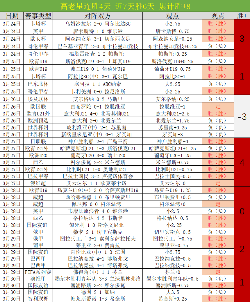 意乙大乐透,期号专家质,合分析推荐,乐鱼体育登录入口,乐鱼体育平台,乐鱼体育注册网址,乐鱼体育app,乐鱼体育官网,乐鱼体育网站,乐鱼体育网页版