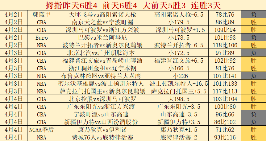 绿茵传奇揭,费心中的梦,幻阵容,乐鱼体育登录入口,乐鱼体育平台,乐鱼体育注册网址,乐鱼体育app,乐鱼体育官网,乐鱼体育网站,乐鱼体育网页版