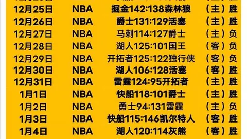 “激情对决！免费观战：华盛顿奇才与奥兰多魔术巅峰之战不容错过”