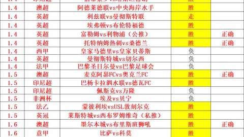 库巴西回归训练，补赛阵容或包含其名。