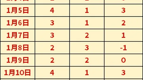 U19芬兰荷兰对决：数据疑云16胜10解析