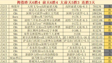 绿茵传奇揭秘：B费心中的梦幻阵容，C罗领航，博格巴、马塔等共绘辉煌篇章